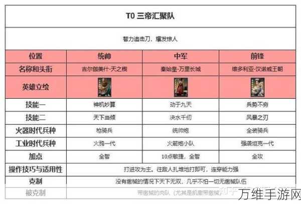 世界启元乔瓦娜培养建议