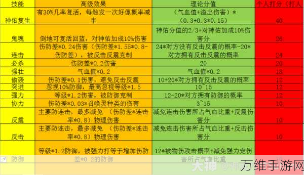 Crevasse,刺激无限的敏捷下落手游,等你来挑战!