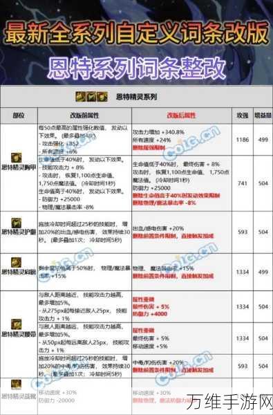 DNF2024深度攻略,自定义耳环词条精选指南,助你战力飙升!