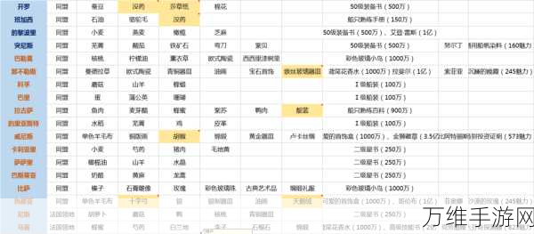 手游攻略大揭秘,一代沙雕天生尤物关卡速通秘籍