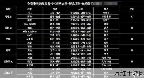 三国志战棋版深度攻略,揭秘于吉最强阵容搭配与战术细节