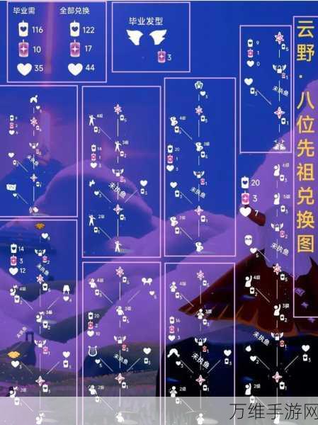 光遇晨岛先祖全攻略,解锁所有关卡秘籍