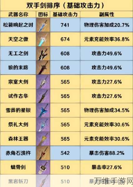 原神无工之剑,谁才是这把武器的真正主人?