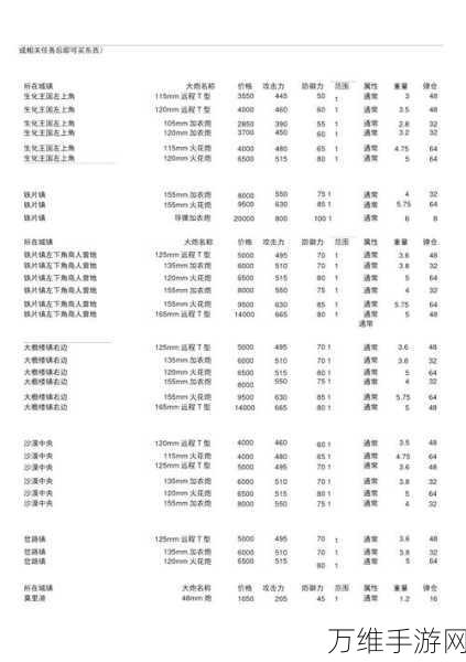 重装机兵4作弊代码全揭秘,助你驰骋战场的秘密武器
