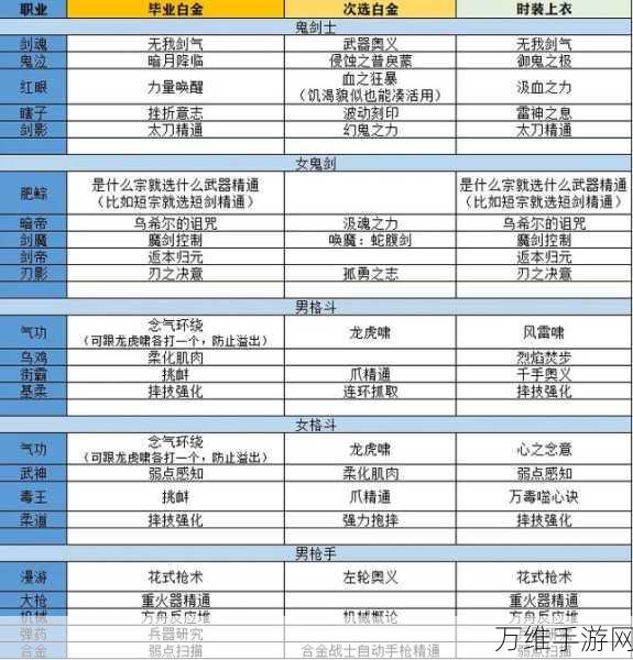 地下城与勇士2024升级活动,全职业揭秘与福利详解