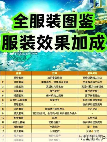 塞尔达王国之泪天空线索全攻略,解锁高空冒险的秘诀
