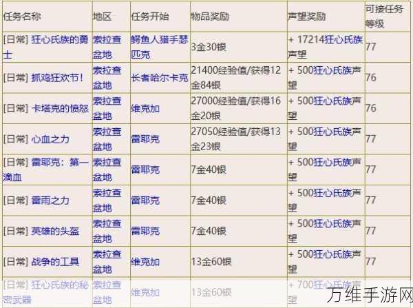 魔兽世界孢子村声望攻略,解锁与速刷全解析