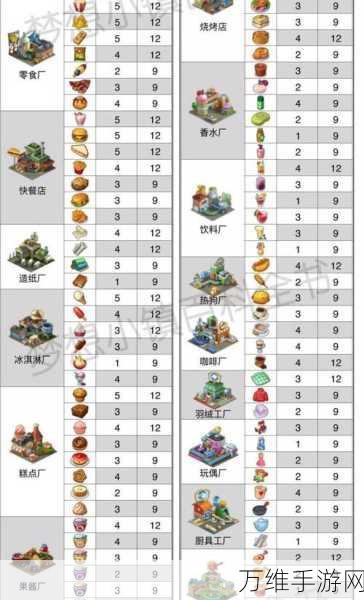 梦想城镇街机挑战全攻略,解锁高分秘籍与趣味玩法