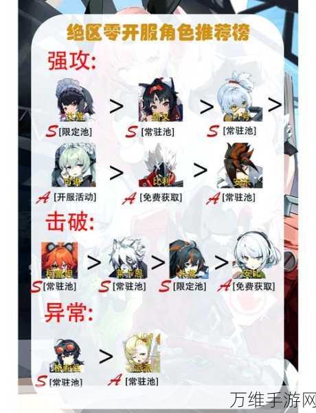 绝区零顶尖策略，S级角色完美组队攻略大揭秘