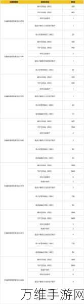 最强祖师12月福利盛宴,独家兑换码全揭秘及精彩活动预告