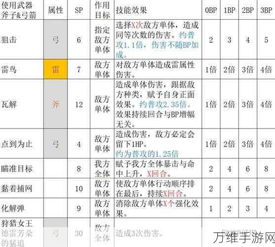 揭秘八方旅人2隐藏职业,独特技能与解锁攻略