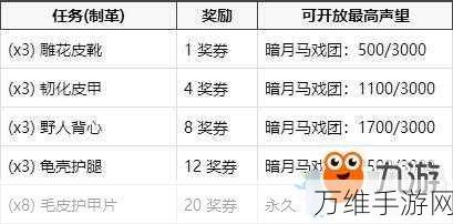魔兽世界乌龟服暗月马戏团，奖券兑换全攻略，珍稀奖励一网打尽！