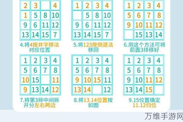 遗忘之丘纪念品第五关华容道全解析,解锁谜题,直通胜利!
