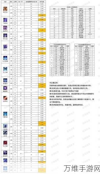 命运方舟手游深度解析,能力石兑换全攻略及珍稀道具获取途径