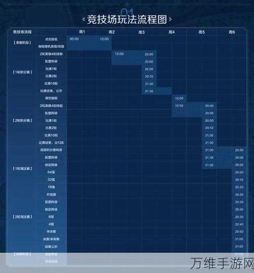 世界启元空战玩法攻略
