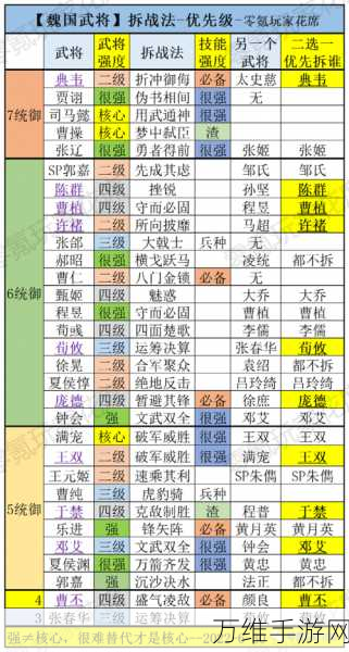 三国志战略版顶尖攻略,揭秘张辽爆头骑阵容的无敌搭配!