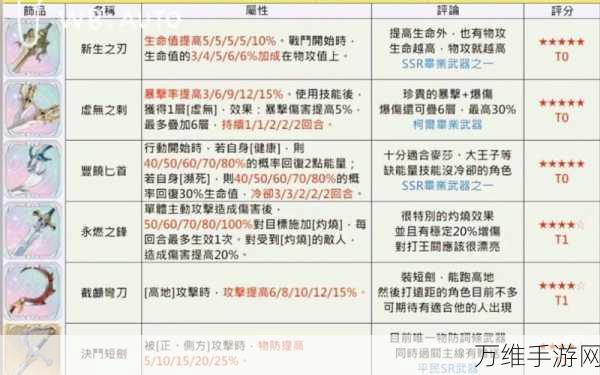 铃兰之剑新手必看,全方位入门攻略助你快速成长