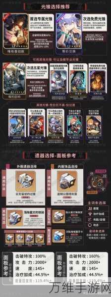 崩坏星穹铁道新遗器深度解析,哪些角色能大放异彩?