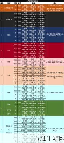 三国志战略版sp庞德t0阵容