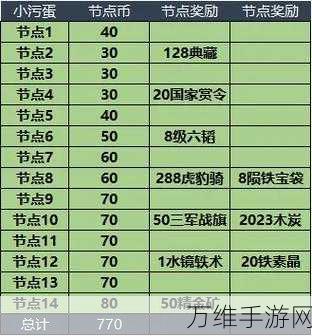 手游攻略,揭秘攻城掠地铸造科技的全攻略与条件要求