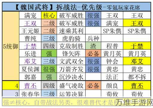 三国志战略版,揭秘武将魅力如何左右战局胜负!