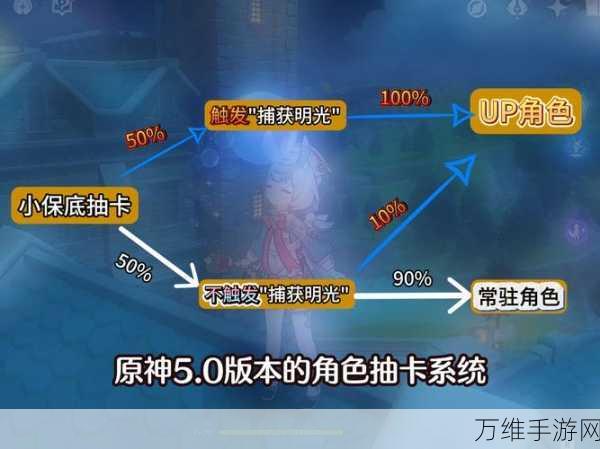 原神深度解析,保底抽奖机制全揭秘,助你抽卡不迷茫!
