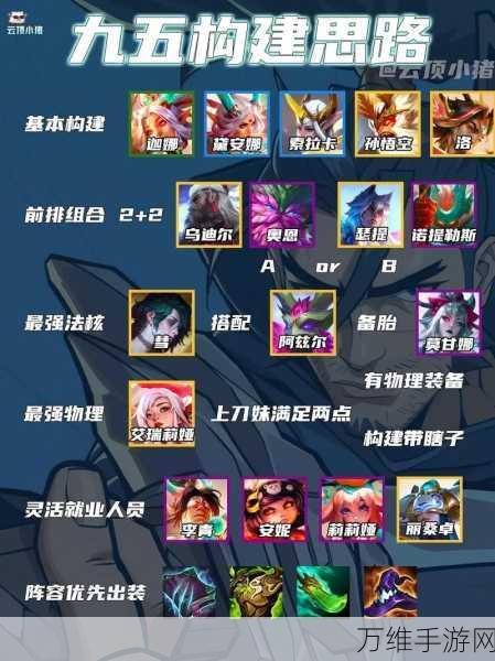 云顶之弈S6九五至尊阵容深度解析,策略与实战技巧大揭秘