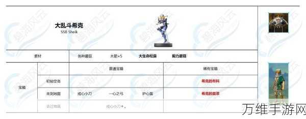 塞尔达传说王国之泪,amiibo掉落物品全揭秘,助你探险更轻松!