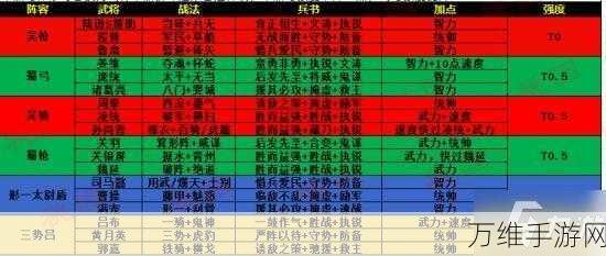 三国志·战略版别杯蛇吴枪阵容深度解析,征战沙场,策略致胜之道