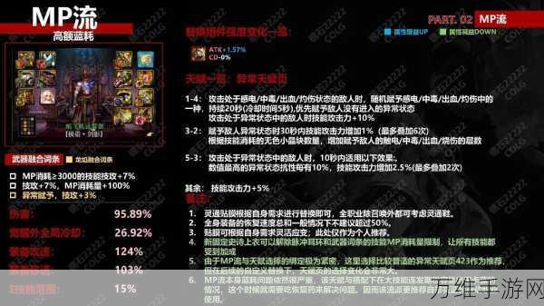 DNF神界版本深度解析,女街霸技能数据全揭秘