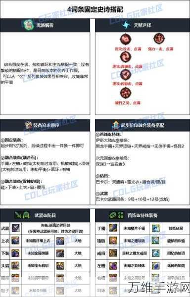 地下城与勇士手游,揭秘苏醒之森解锁全攻略