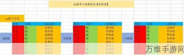 手游攻略,三国志战略版6级铁矿建造全解析