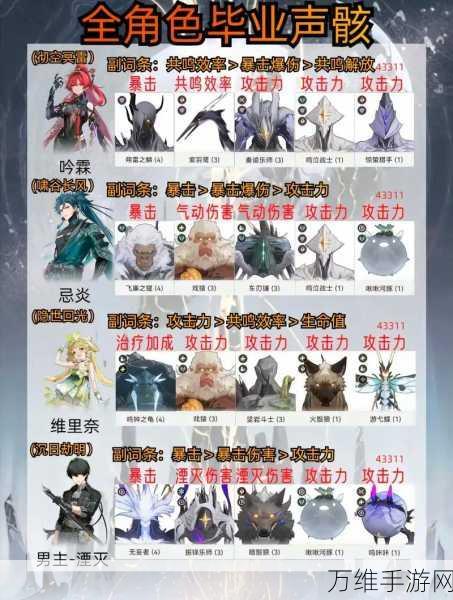 鸣潮武器奇幻变奏,全面解析培养材料与获取攻略