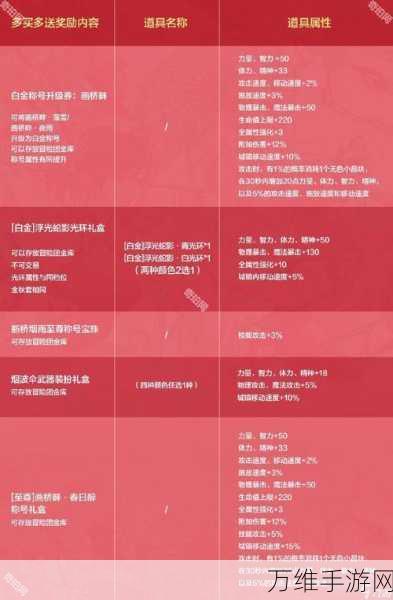 DNF2025年春节礼包揭秘,可交易道具全览及价值分析