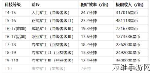 EVE手游致富秘籍,高效刷异常赚钱攻略大揭秘