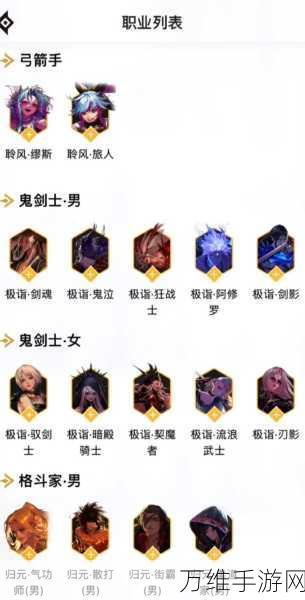 DNF2024年4月职业联赛排行揭晓,顶尖玩家力荐最强职业阵容!