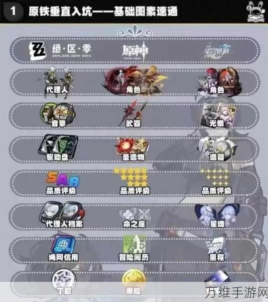 绝区零深度解析,揭秘各大阵营与势力格局