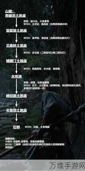 黑神话,悟空解锁十全十美六十三难终极挑战全攻略