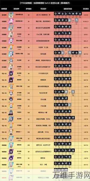 崩坏3新手必看,解锁顶级角色攻略,助你称霸战场!