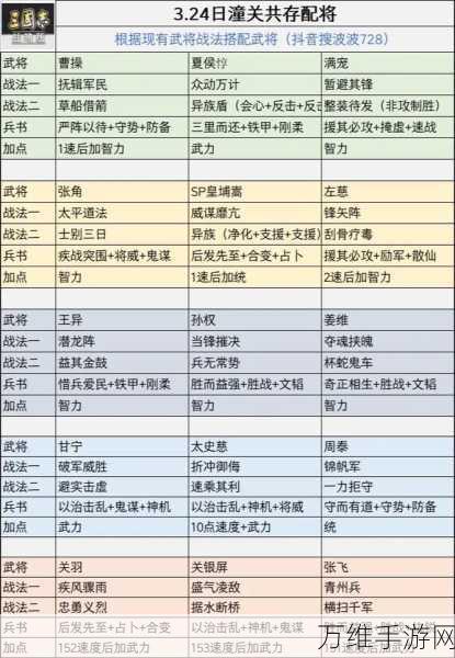 三国志战略版深度攻略,兵种搭配策略,助你战场称雄!