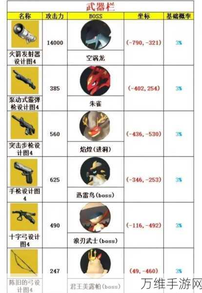 手游攻略秘籍,解锁幻兽帕鲁精炼金属箱的终极方法