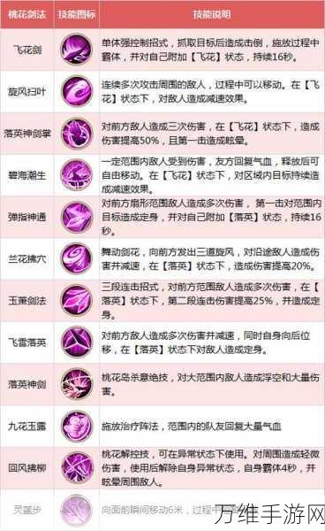 射雕英雄传手游,武器选择全攻略,助你江湖称霸!