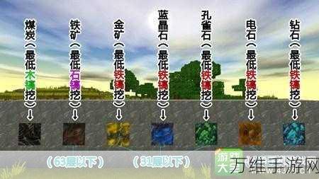 手游秘籍大公开,揭秘迷你世界神圣果实的终极获取攻略
