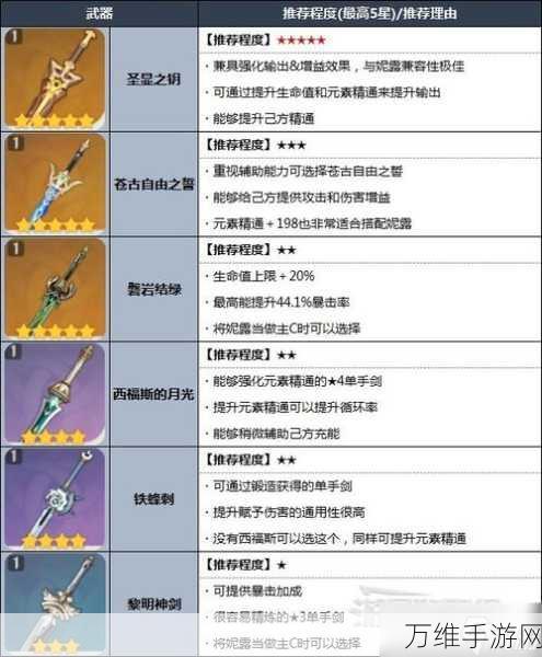 原神妮露对单能力深度剖析,实战表现与策略解析