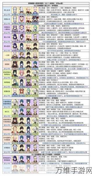 原神深境旋螺解锁全攻略,挑战与奖励一网打尽