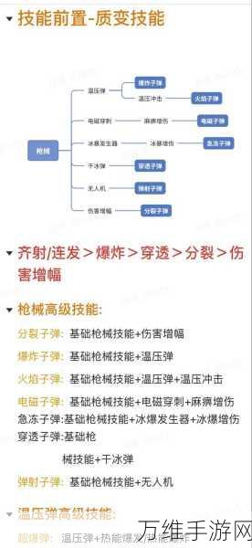 手游神技揭秘,向僵尸开炮!旋风加农技能强度全解析