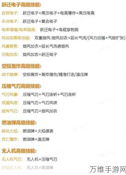 手游神技揭秘,向僵尸开炮!旋风加农技能强度全解析
