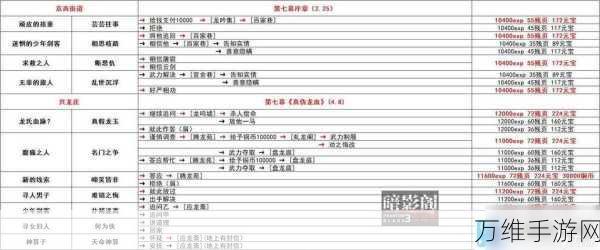 影之刃3极品武器获取攻略,任务奖励全解析