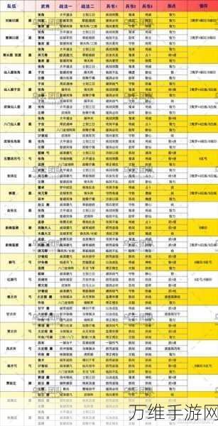 三国志战略版阵容天梯表2024 最强阵容强度排名