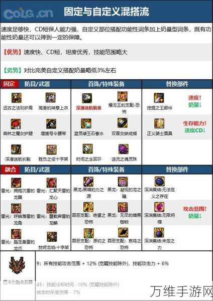 DNF手游深度攻略，战法次元融合装备搭配秘籍，解锁战斗新境界！